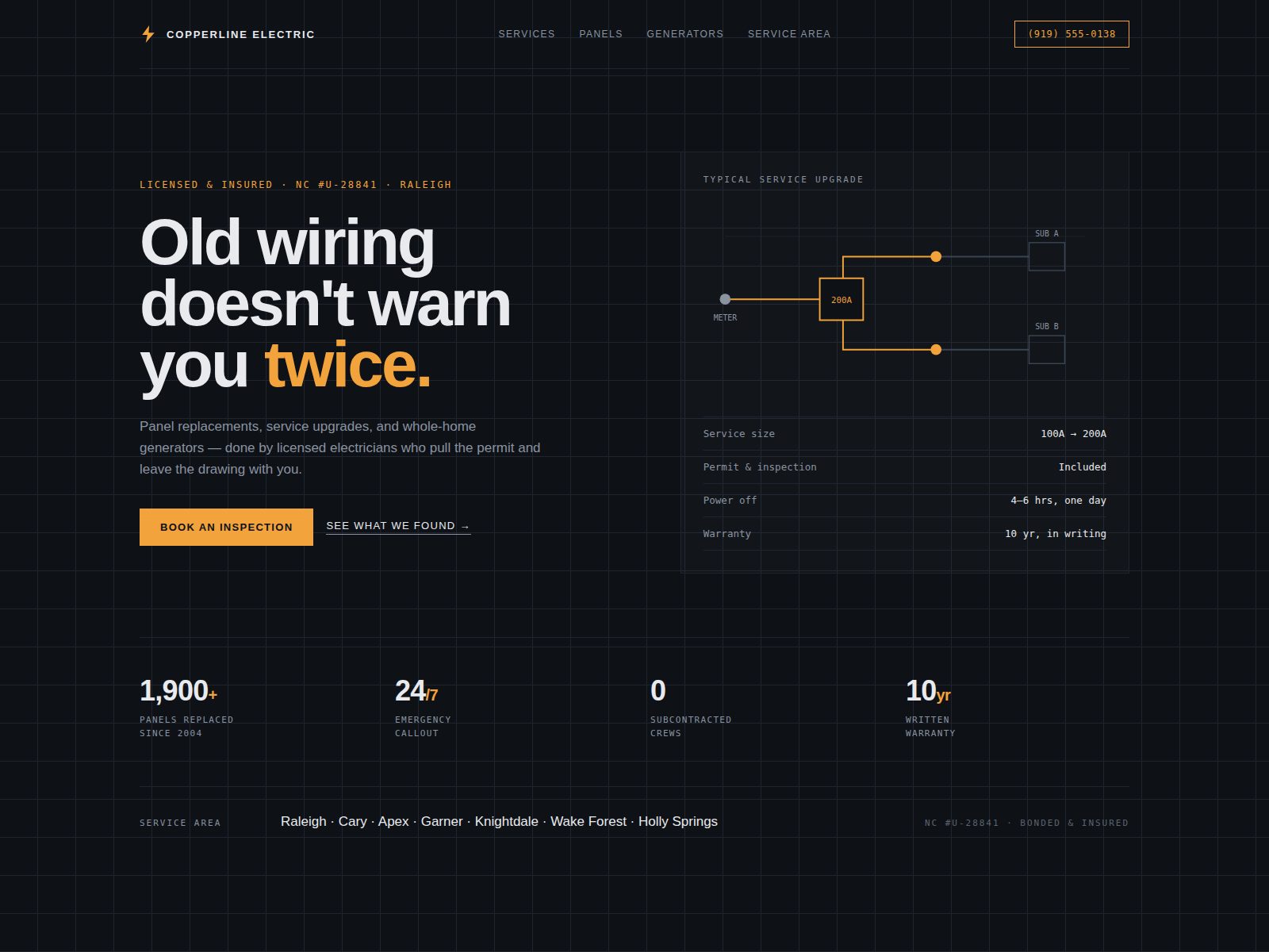 Home page for a residential electrician: near-black blueprint grid, amber accent, and a wiring schematic that maps a 200-amp service upgrade from meter to sub-panels.